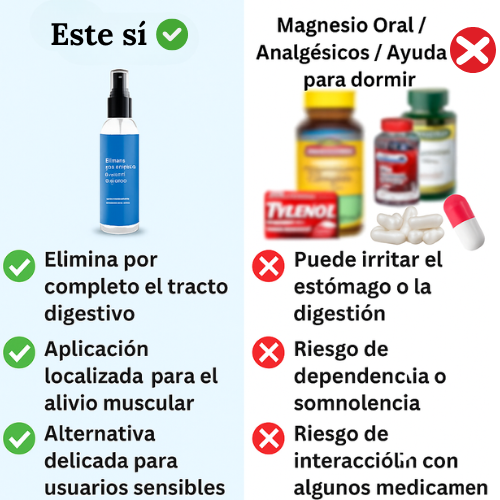 Spray de Aceite Magnesio